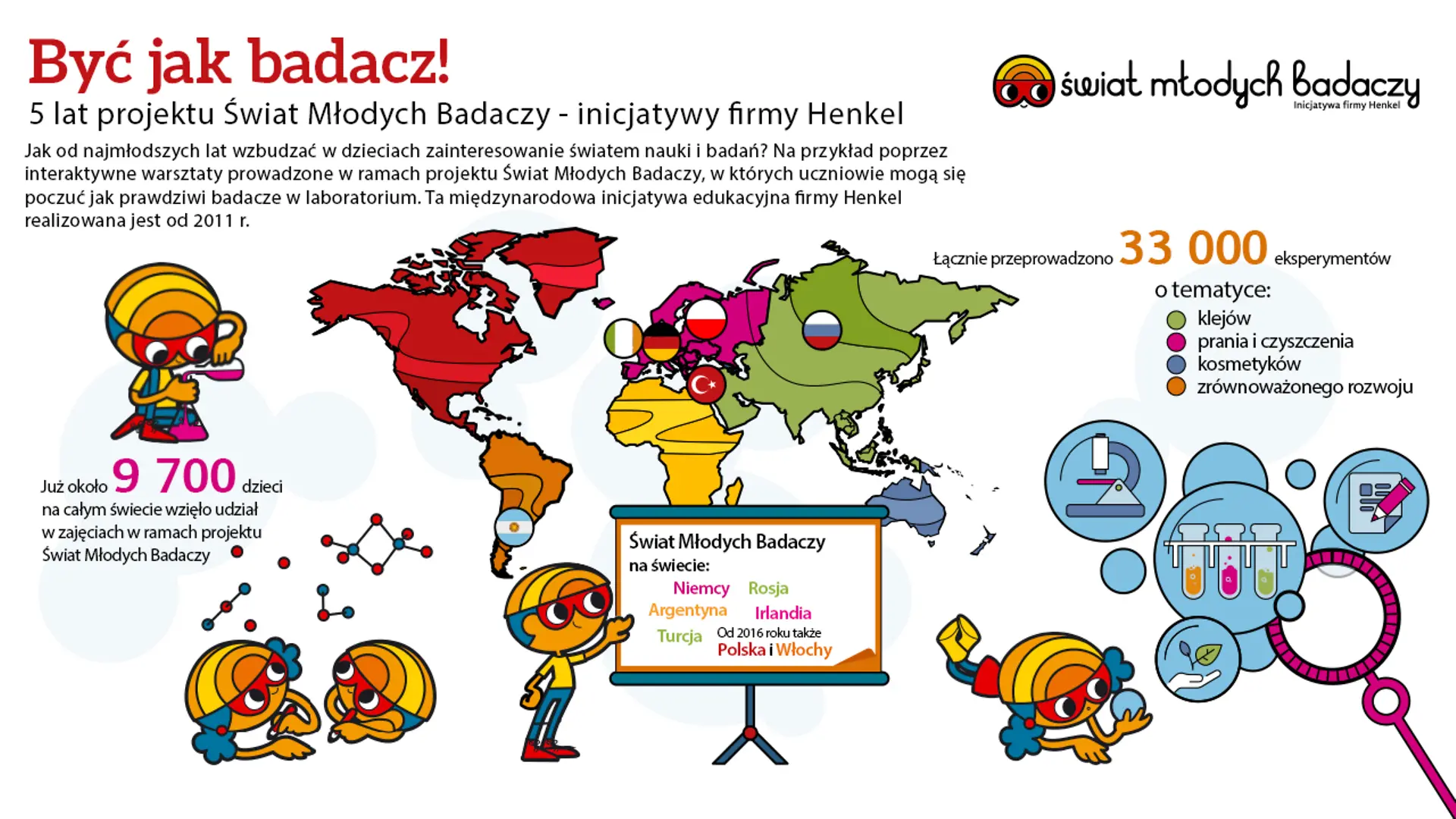 Byc jak prawdziwy badacz